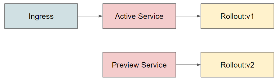 Qmonus Value Stream - CLI