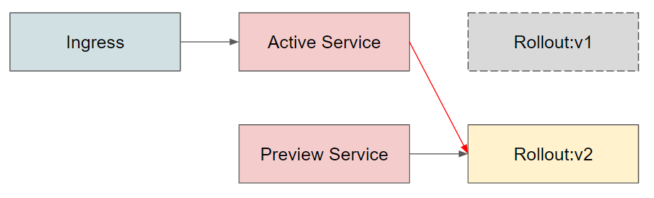 Qmonus Value Stream - CLI