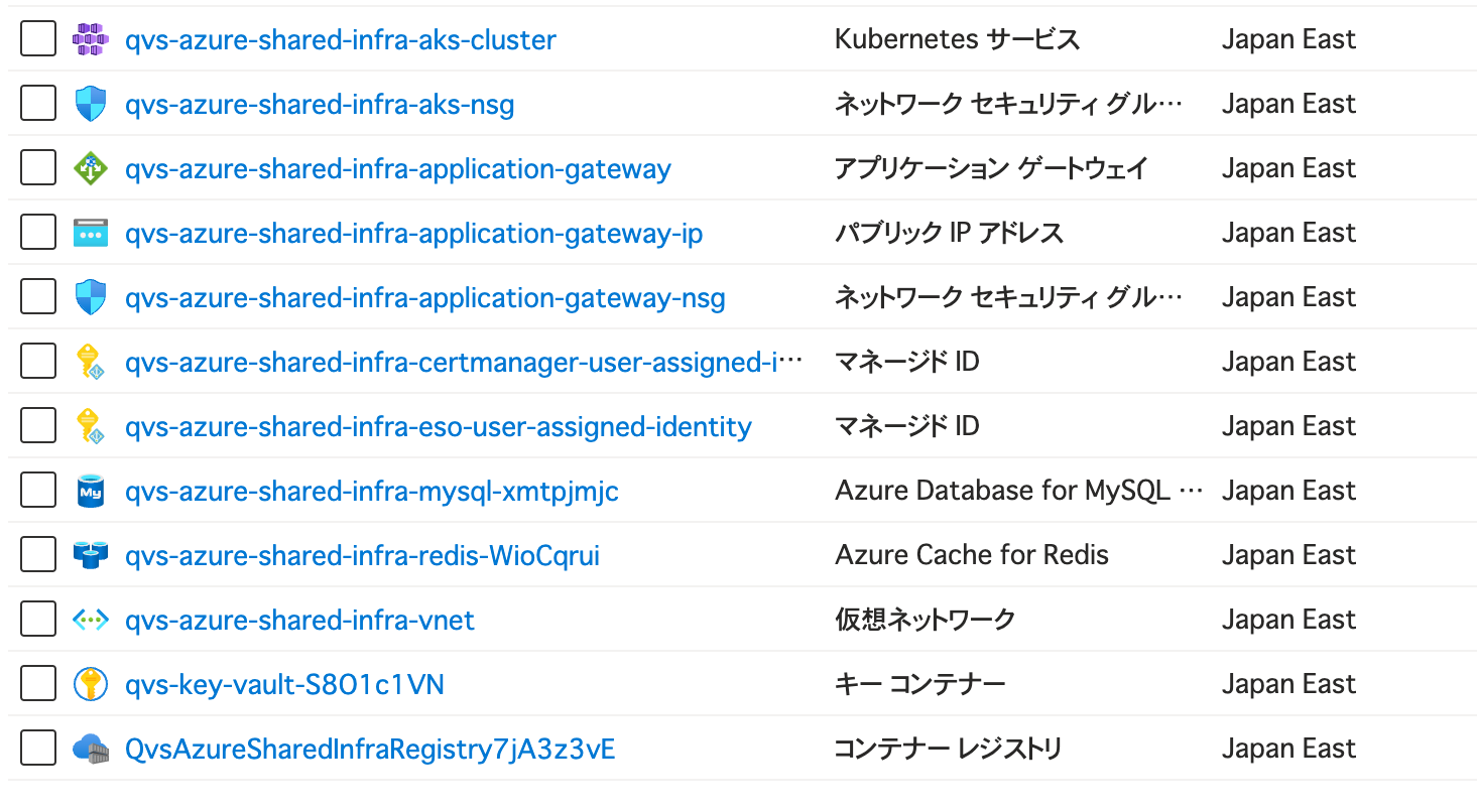 作成されたAzureリソースの確認
手順