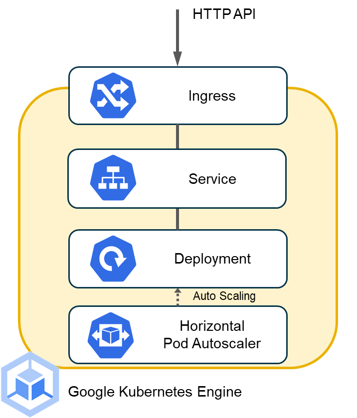 Infrastructure Adapter
