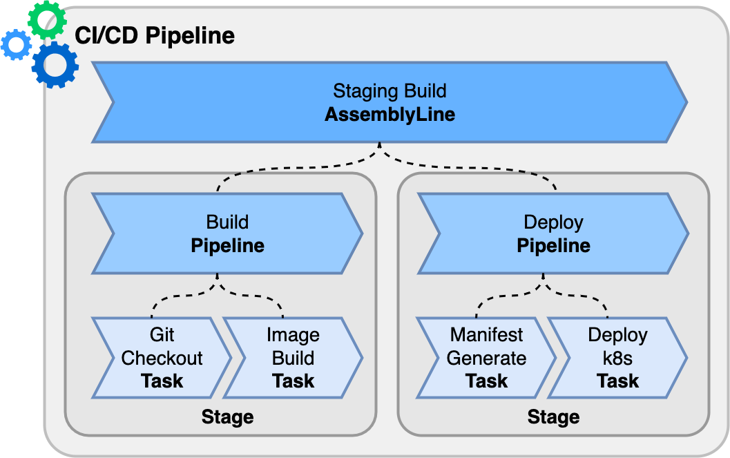 CI/CD Pipelines