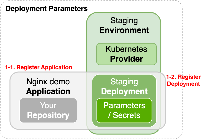 Getting Started - Deployment Parameters