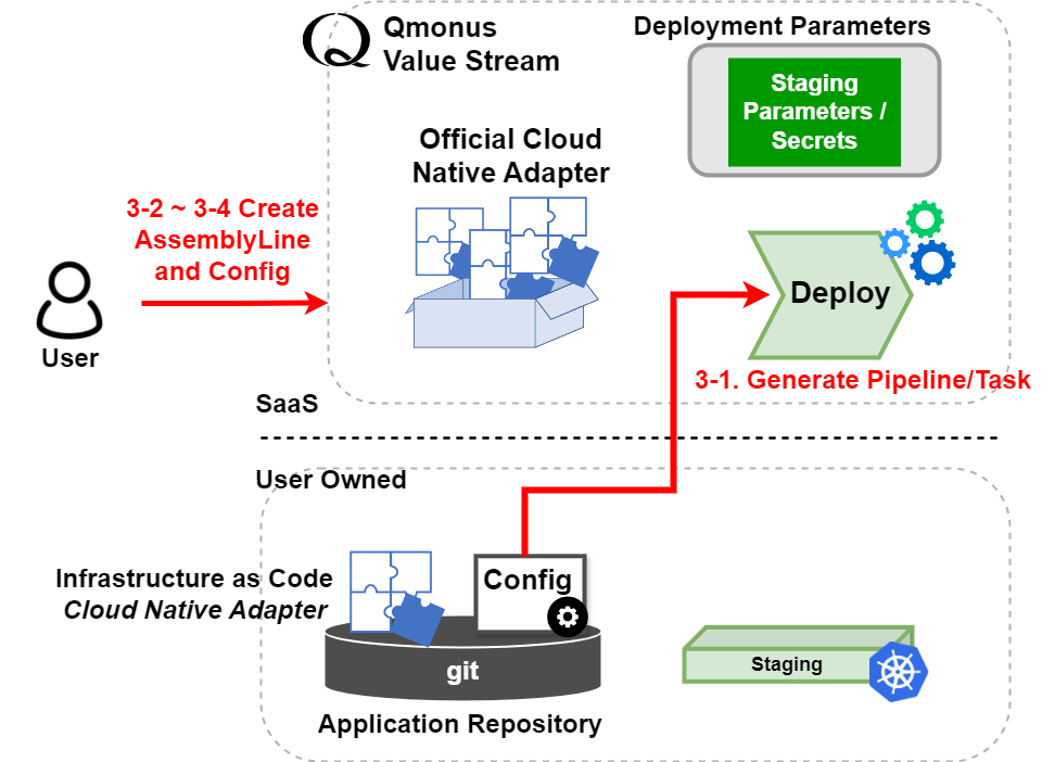 Getting Started - CI/CD Pipelines