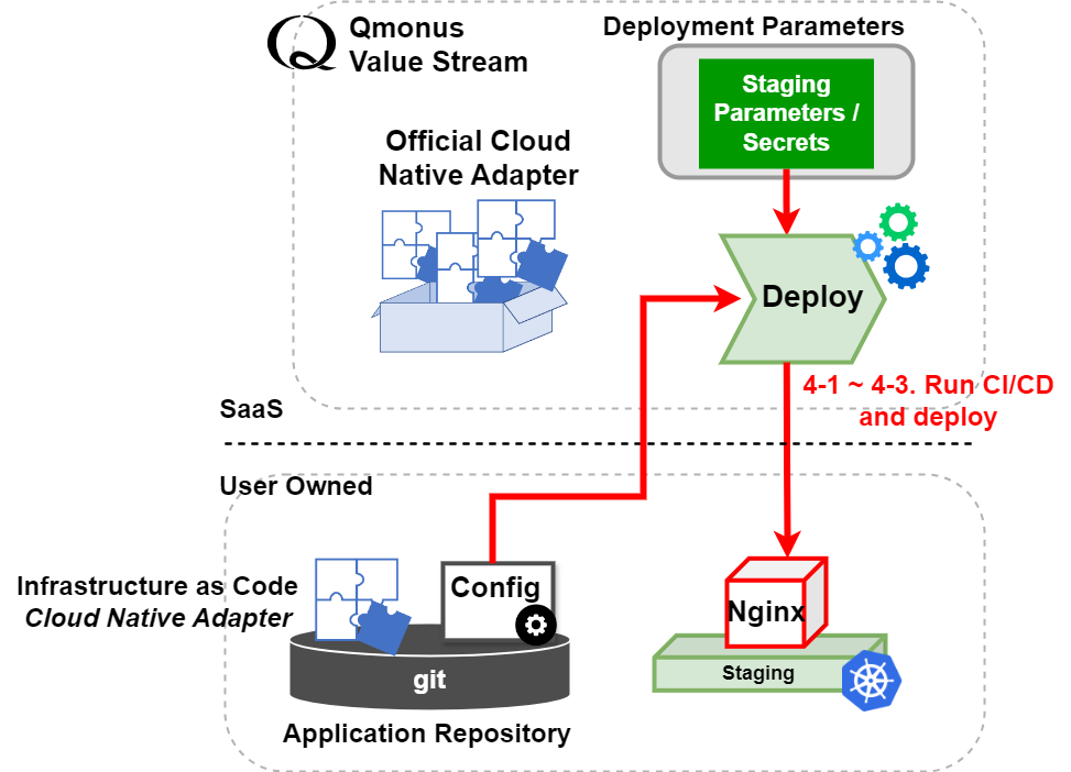 Getting Started - Deploy