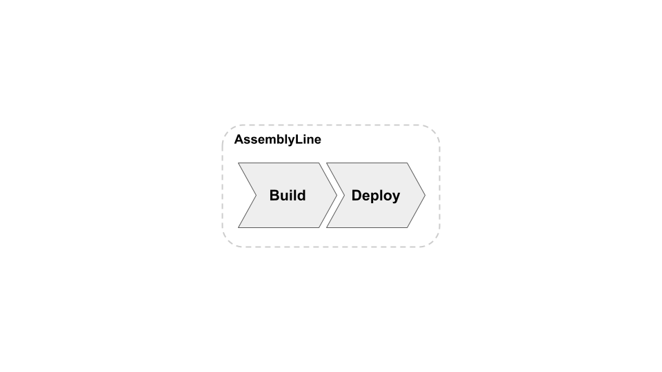 AssemblyLineの確認（aws-api-backend）手順